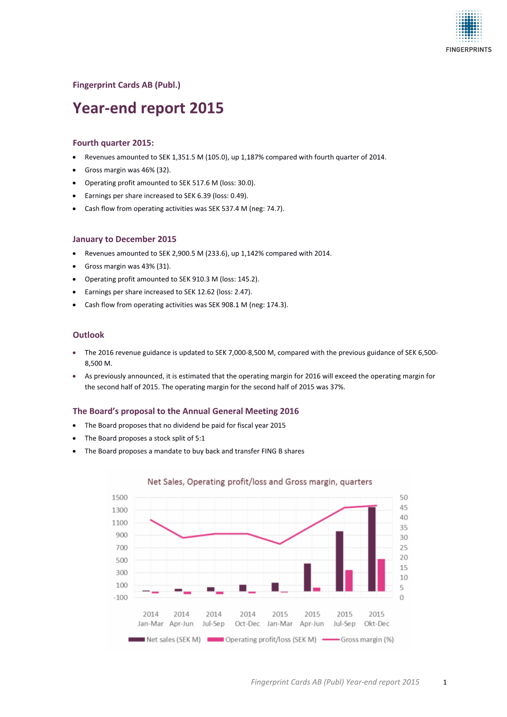 Fingerprint Cards AB (Publ.)