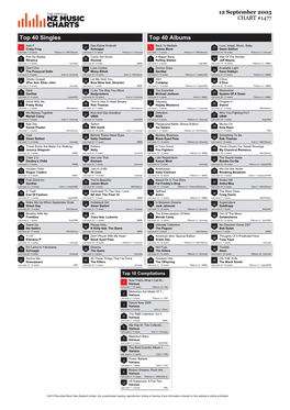 Top 40 Singles Top 40 Albums