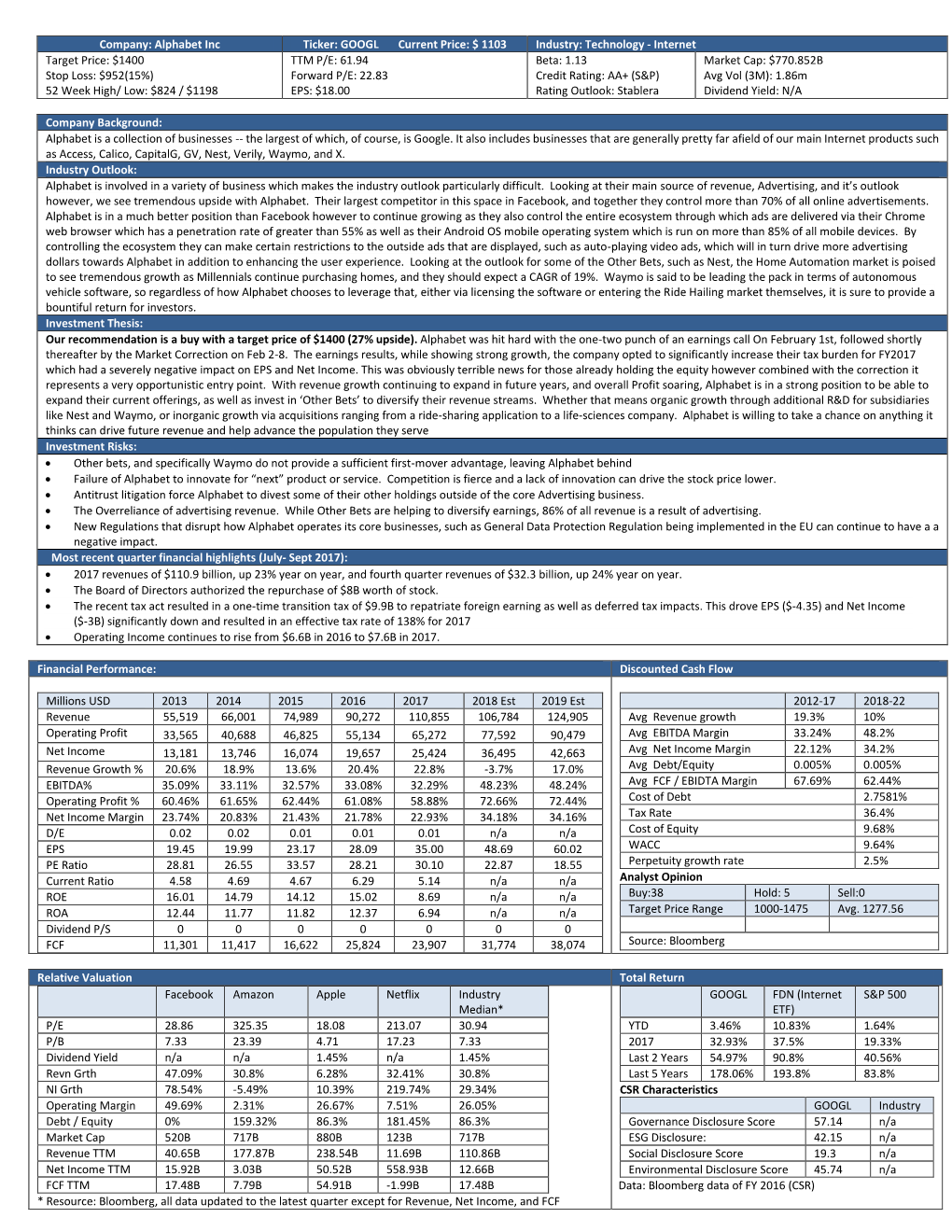 Alphabet Inc Ticker: GOOGL Current Price: $ 1103 Industry