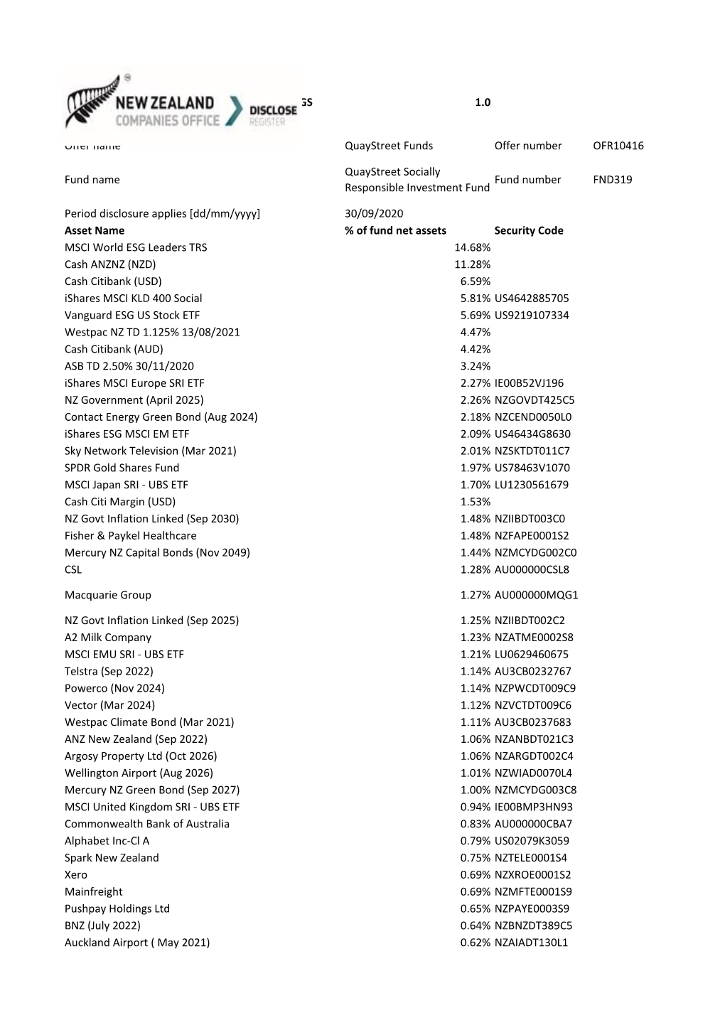 Portfolio Holdings V