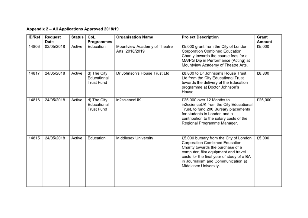 Appendix 2 – All Applications Approved 2018/19