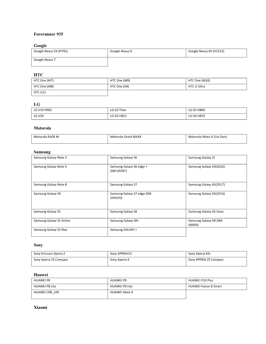 Forerunner 935 Google HTC LG Motorola Samsung Sony Huawei