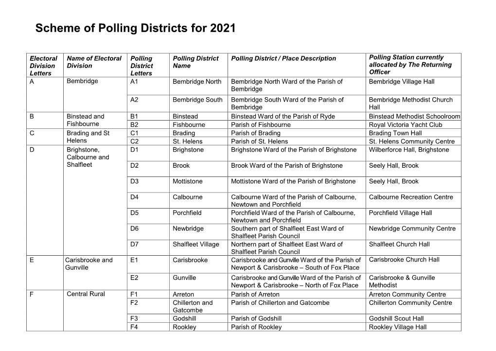 Name of Electoral Division