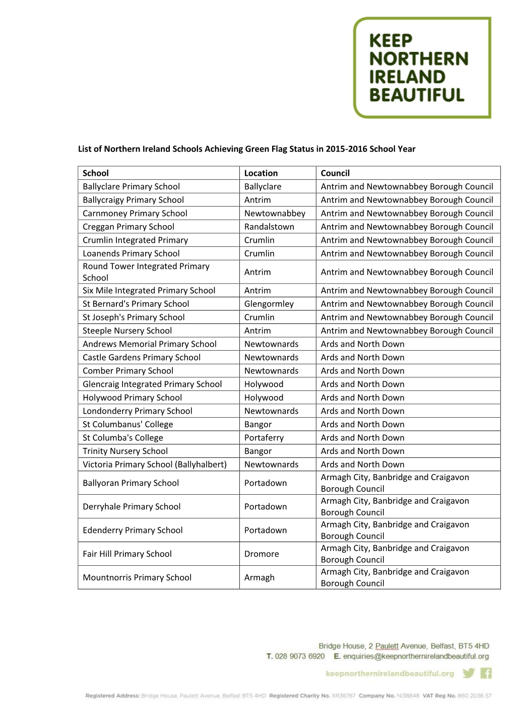 List of Northern Ireland Schools Achieving Green Flag Status in 2015-2016 School Year