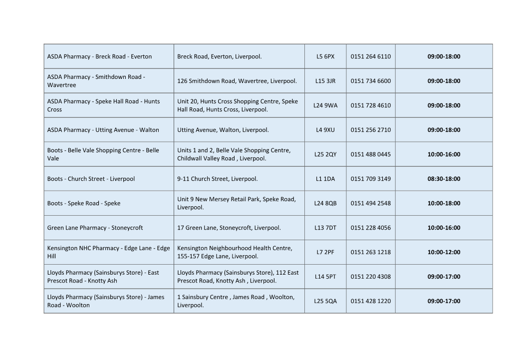 ASDA Pharmacy - Breck Road - Everton Breck Road, Everton, Liverpool