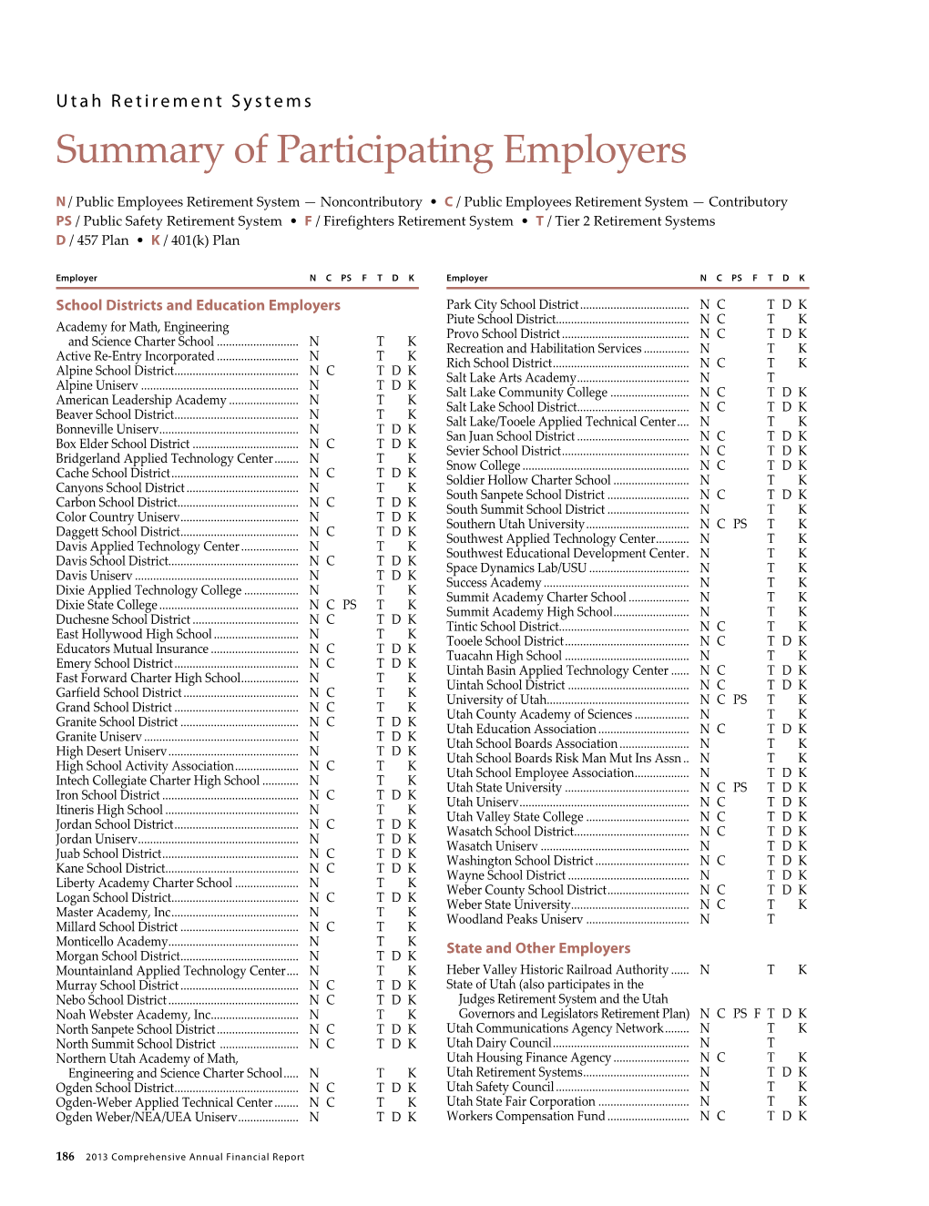 Summary of Participating Employers