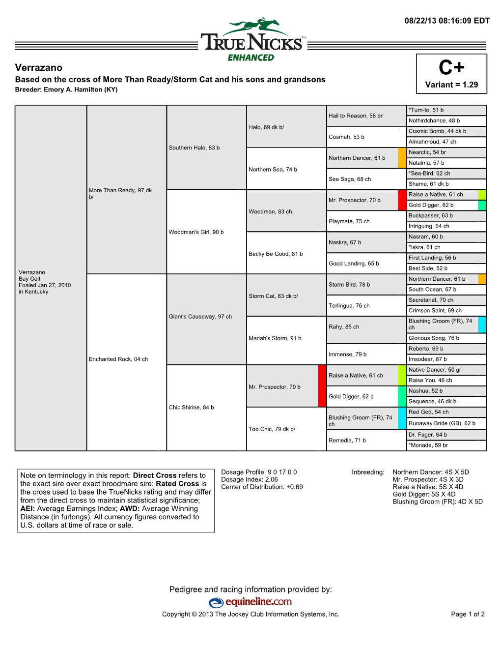 Verrazano C+ Based on the Cross of More Than Ready/Storm Cat and His Sons and Grandsons Variant = 1.29 Breeder: Emory A