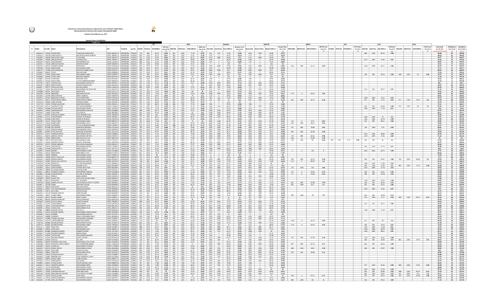 [Out of 20] [A] Hsscobt Hssctotal HSSC