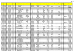 Page 1 of 16 Sl No. District Facility DHH/CHC/P HC Equipment Name