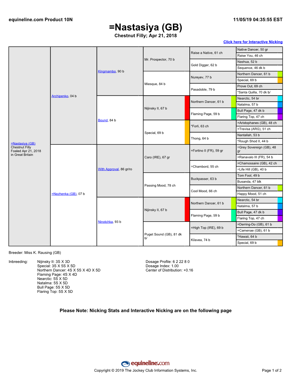 =Nastasiya (GB) Chestnut Filly; Apr 21, 2018 Click Here for Interactive Nicking