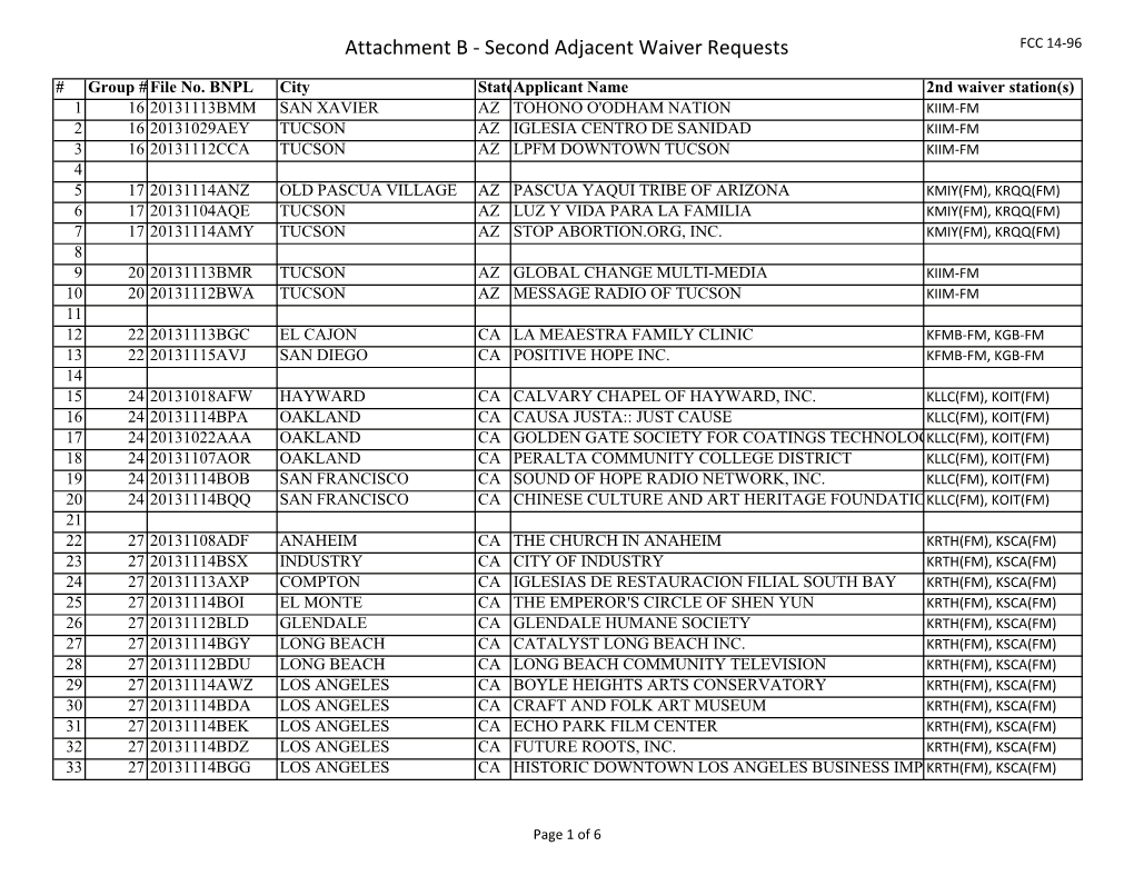 Attachment B - Second Adjacent Waiver Requests FCC 14-96