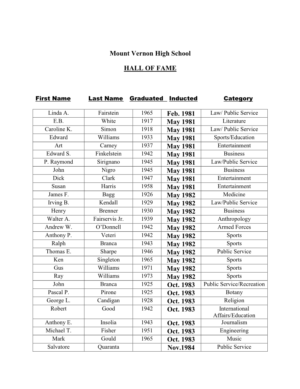 Mount Vernon High School HALL of FAME