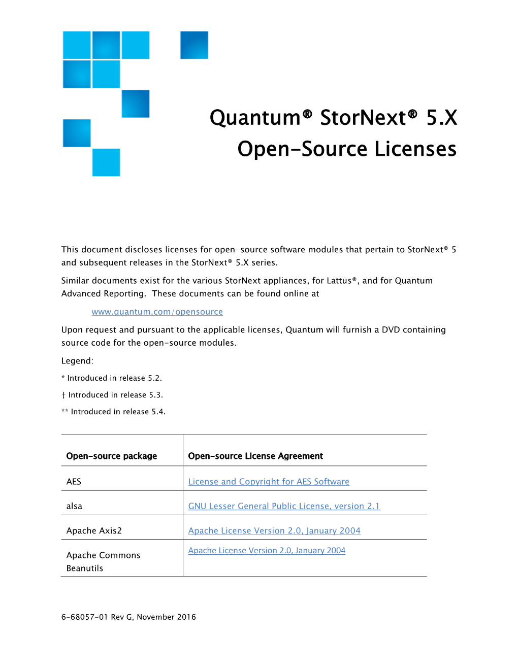 Stornext 5 Open Source Licenses