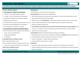 Lithium (Li) – Acute Ingestion