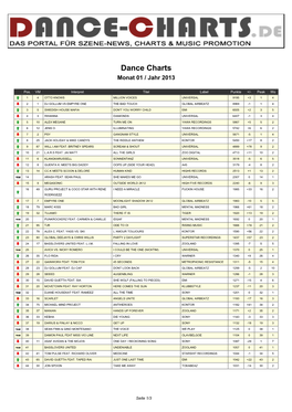 Dance Charts Monat 01 / Jahr 2013
