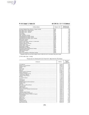 40 CFR Ch. I (7–1–14 Edition) Pt. 59, Subpt. E, Table 2A