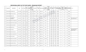 Provisional Merit List of Staff Nurse