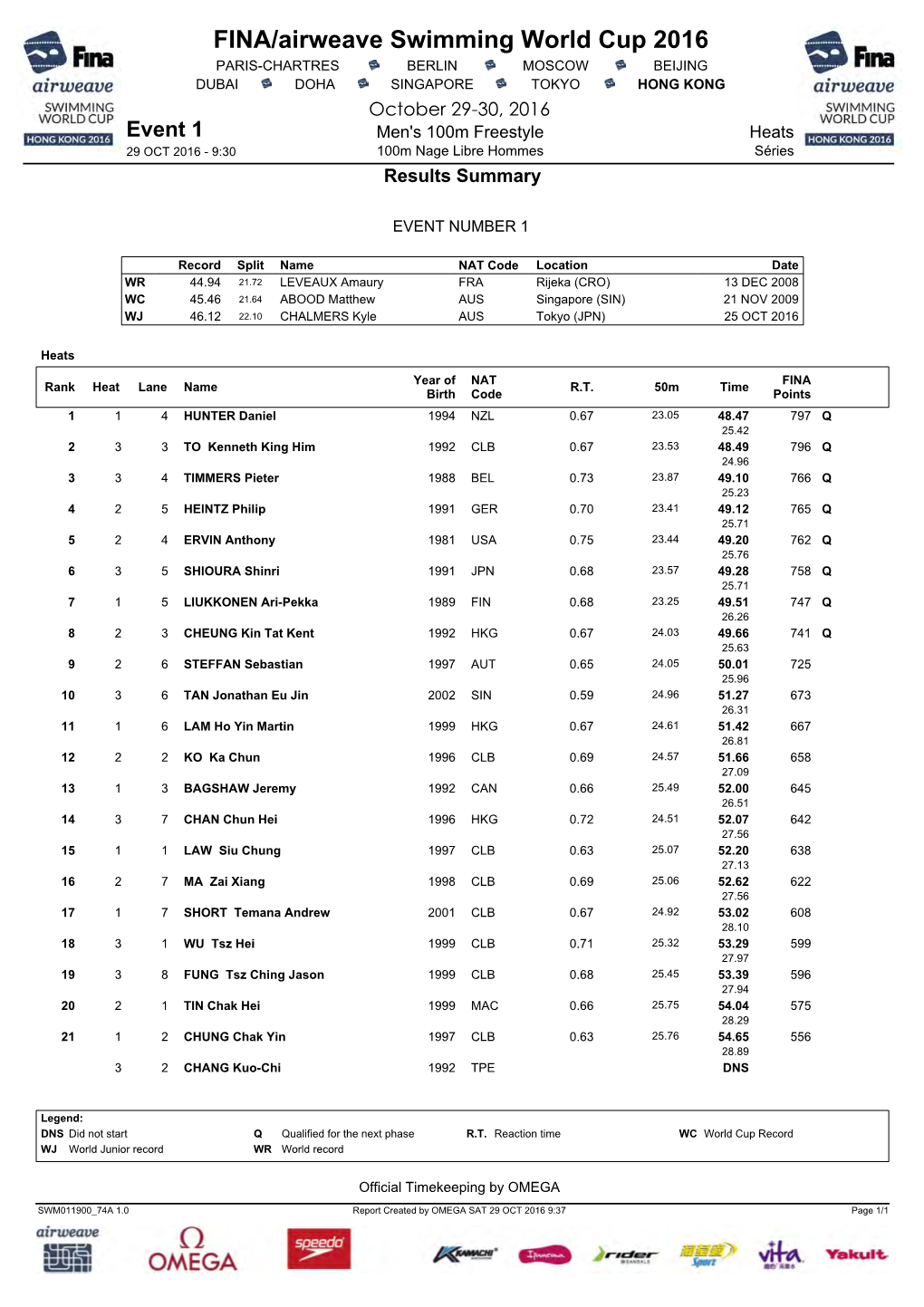 FINA/Airweave Swimming World Cup 2016