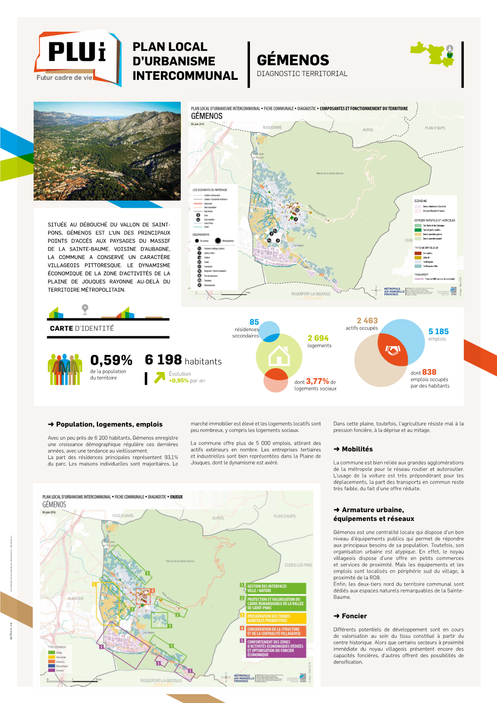 GÉMENOS DIAGNOSTIC TERRITORIAL Futur Cadre De Vie