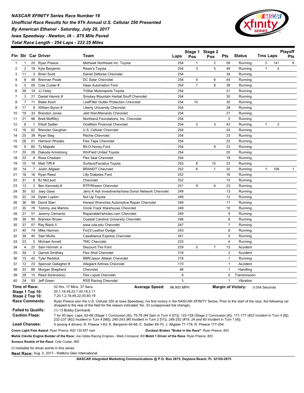 NASCAR XFINITY Series Race Number 19 Unofficial Race Results for the 9Th Annual U.S