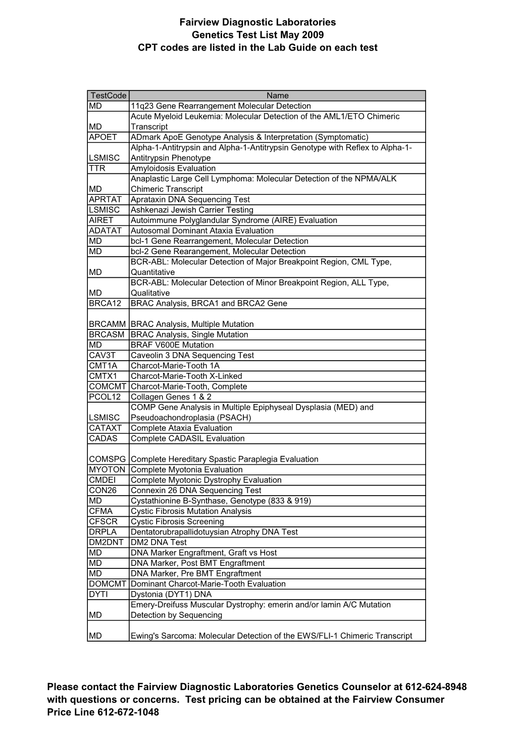 Genetic Testing List