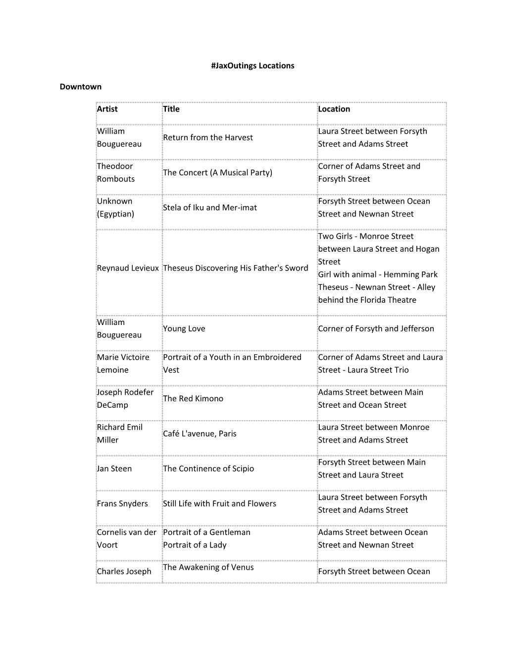 Jaxoutings Locations Downtown Artist Title Location William Bouguereau