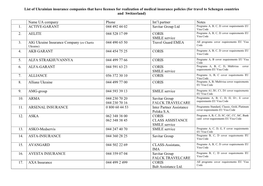 List of Ukrainian Insurance Companies That Have Licenses for Realization of Medical Insurance Policies (For Travel to Schengen Countries and Switzerland)