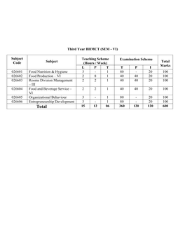 (Hours / Week) Examination Scheme Total Marks LPTTPI