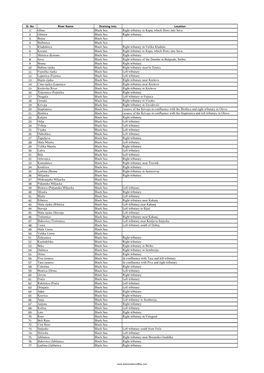 List of Rivers of Bosnia and Herzegovina