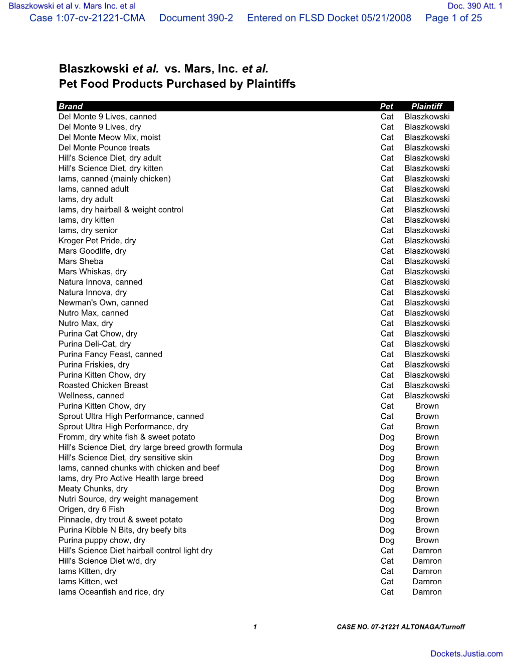 Attachments: # 1 List Of