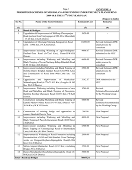 Approved NEC Priority List 2009-10 & 11Th Plan