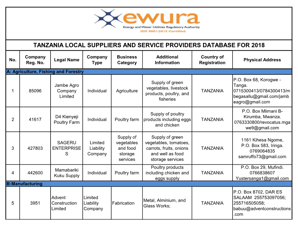 Tanzania Local Suppliers and Service Providers Database for 2018