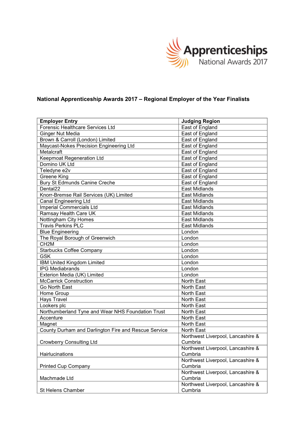 National Apprenticeship Awards 2017 – Regional Employer of the Year Finalists