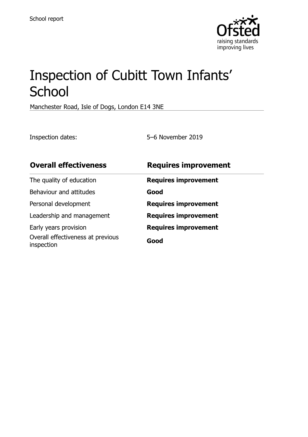 Inspection of Cubitt Town Infants׳ School