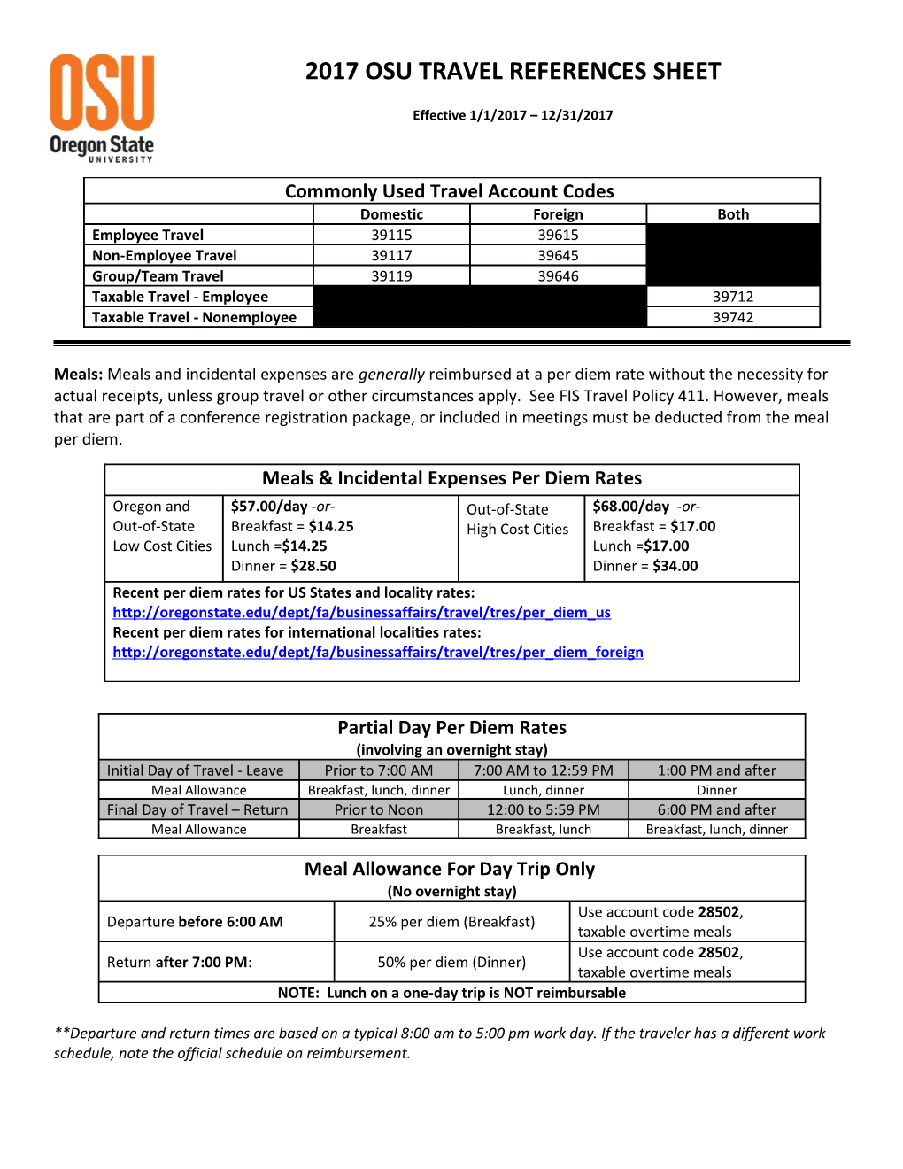 The High Cost Location Table for CY2017 Is Posted on Business Affairs Travel Page