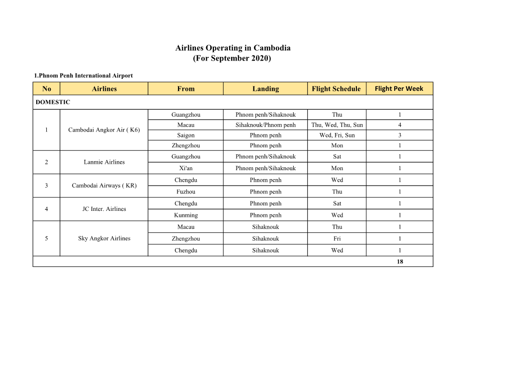 Airlines Operating in Cambodia (For September 2020)