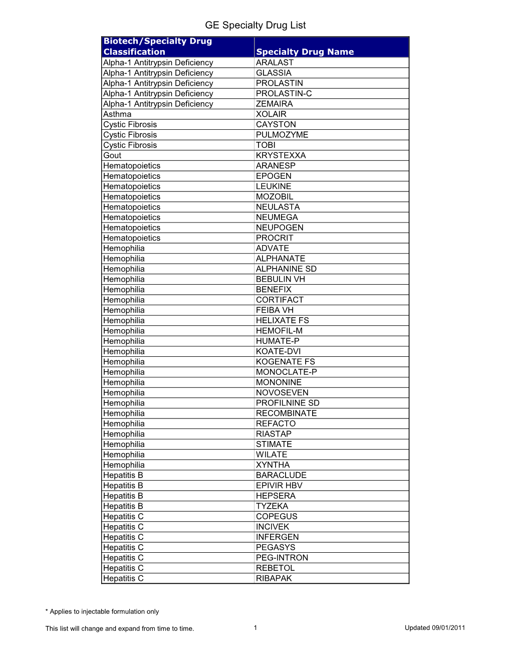 GE Specialty Drug List