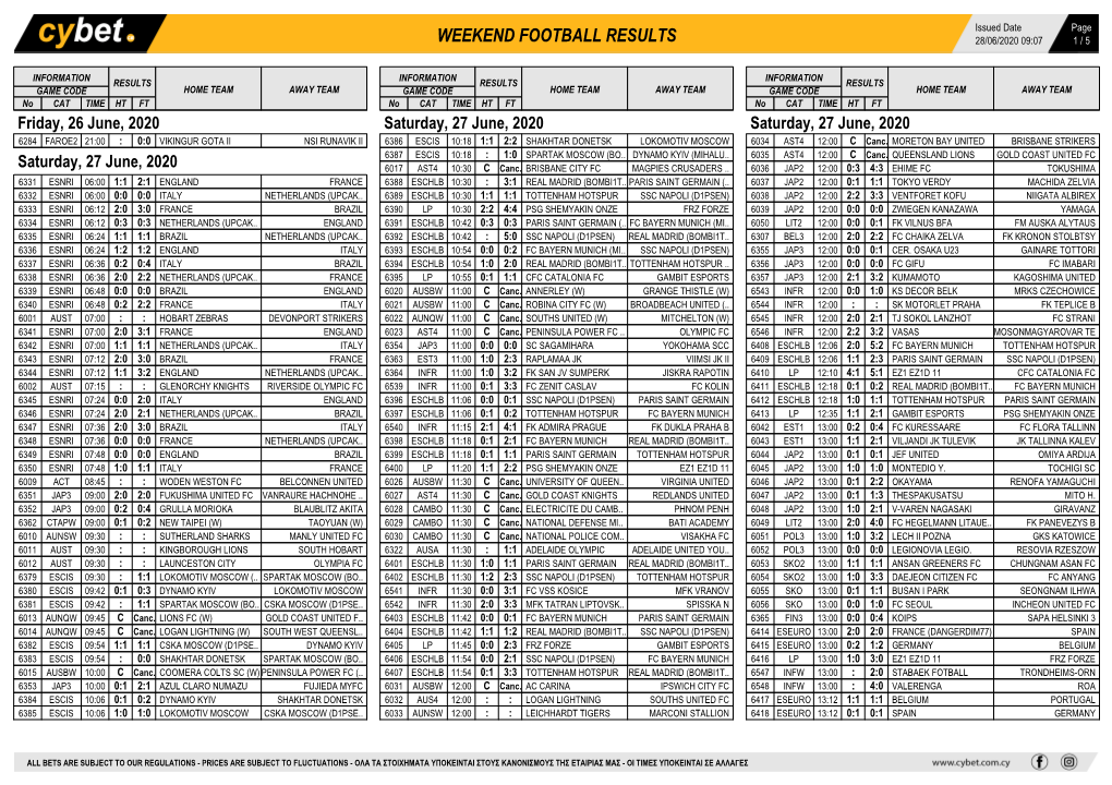 Midweek Football Results Weekend Football