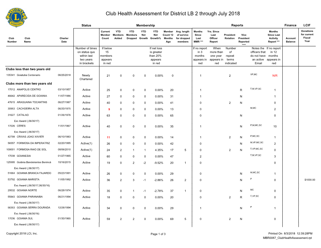 Club Health Assessment MBR0087