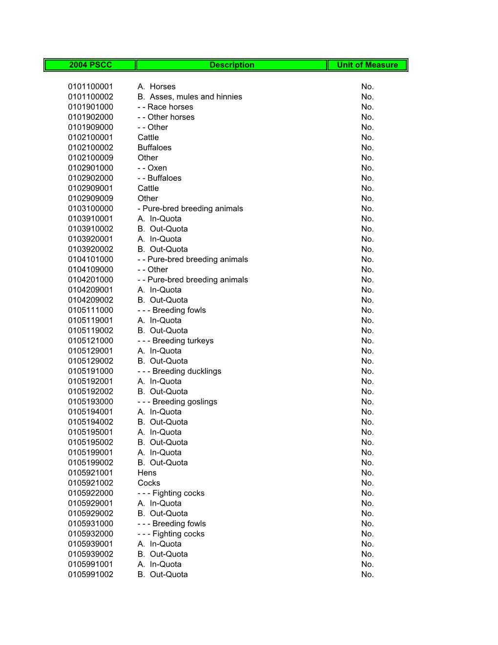 2004 PSCC Description Unit of Measure