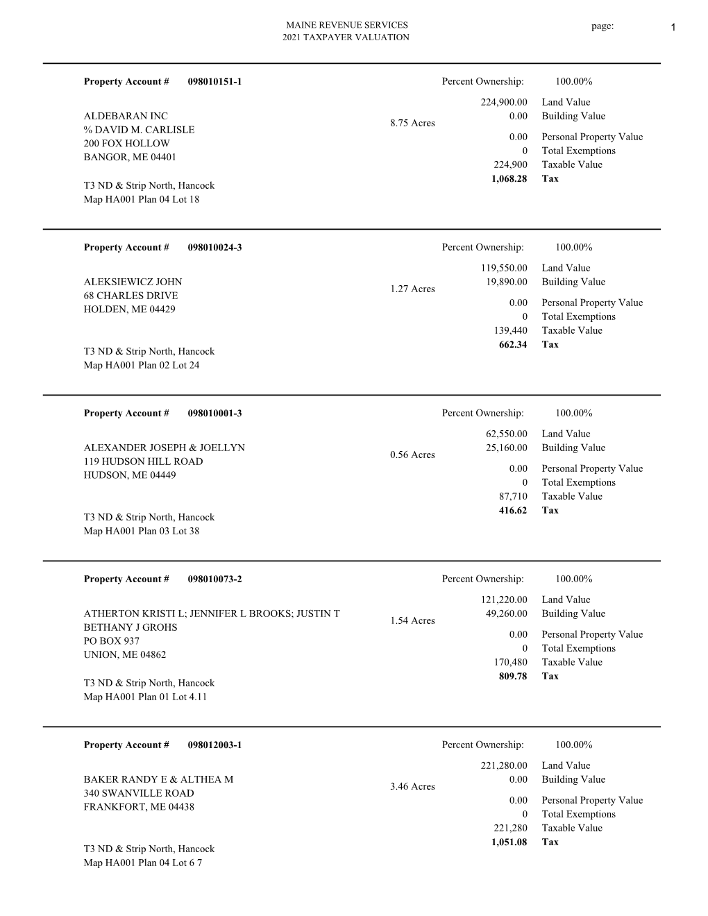 2021 Hancock County Valuation Book (PDF)