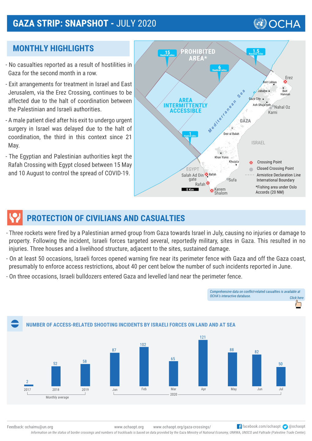 Gaza Strip: Snapshot - July 2020