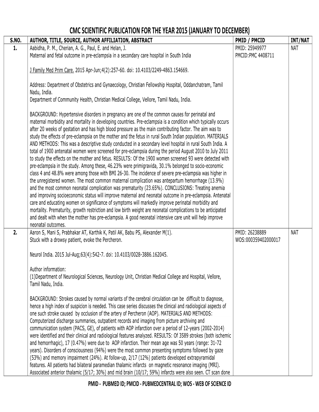 Cmc Scientific Publication for the Year 2015 (January to December) S.No