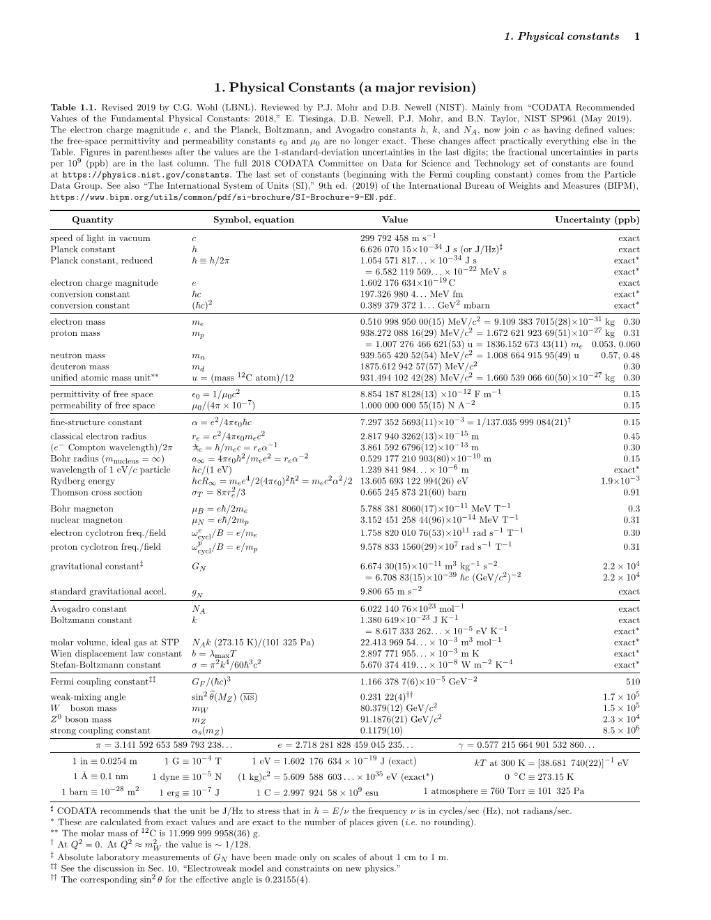 1. Physical Constants (A Major Revision) Table 1.1