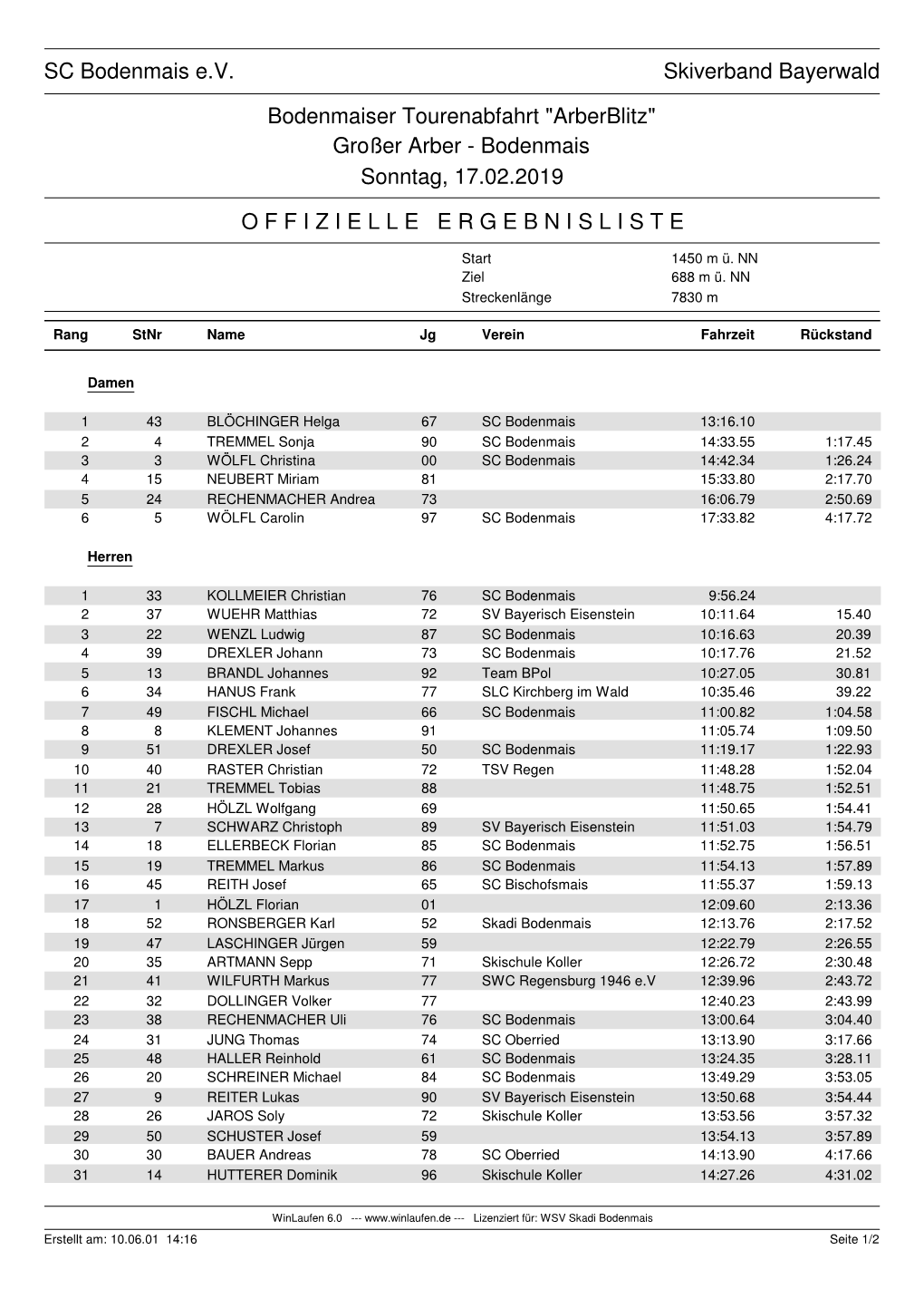 SC Bodenmais E.V. Skiverband Bayerwald Bodenmaiser