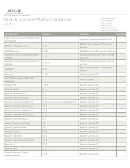 Hitachi Contant Platform S Series Product Manager HCP - S Series V 2