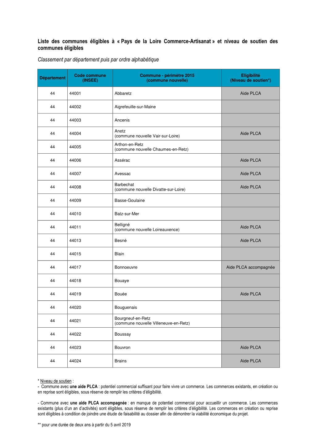 Liste Des Communes PLCA