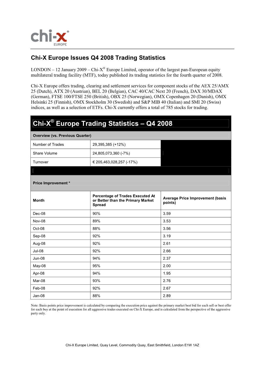 Chi-X Europe Trading Statistics – Q4 2008