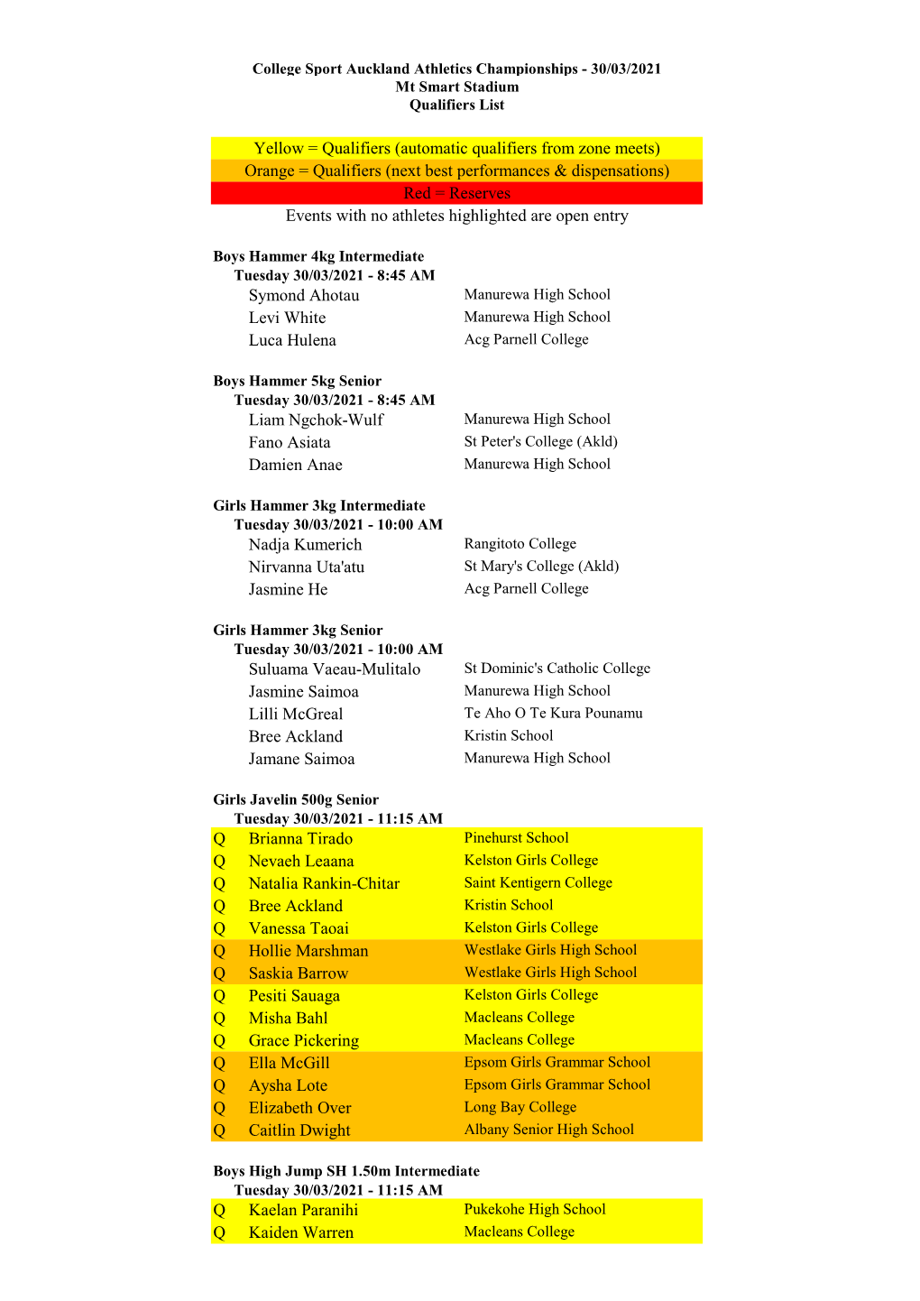 CSA Championships Qualifiers 2021.Xlsx