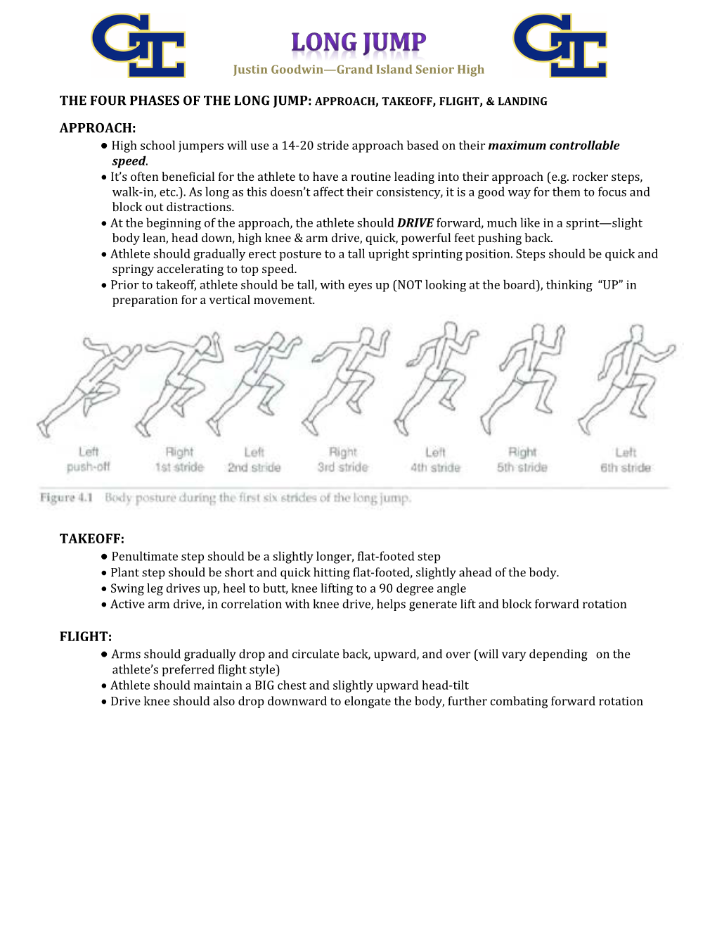 the-four-phases-of-the-long-jump-approach-takeoff-flight-landing